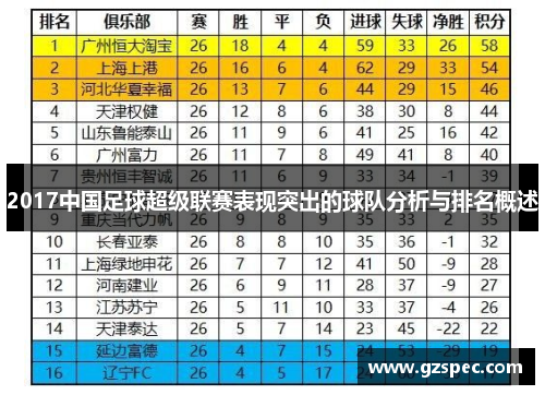 2017中国足球超级联赛表现突出的球队分析与排名概述