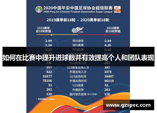 如何在比赛中提升进球数并有效提高个人和团队表现