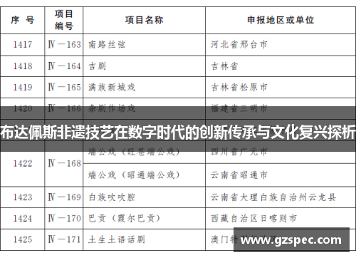 布达佩斯非遗技艺在数字时代的创新传承与文化复兴探析
