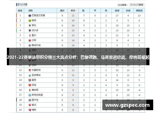 2021-22赛季法甲积分榜三大亮点分析：巴黎领跑、马赛重返欧战、摩纳哥崛起